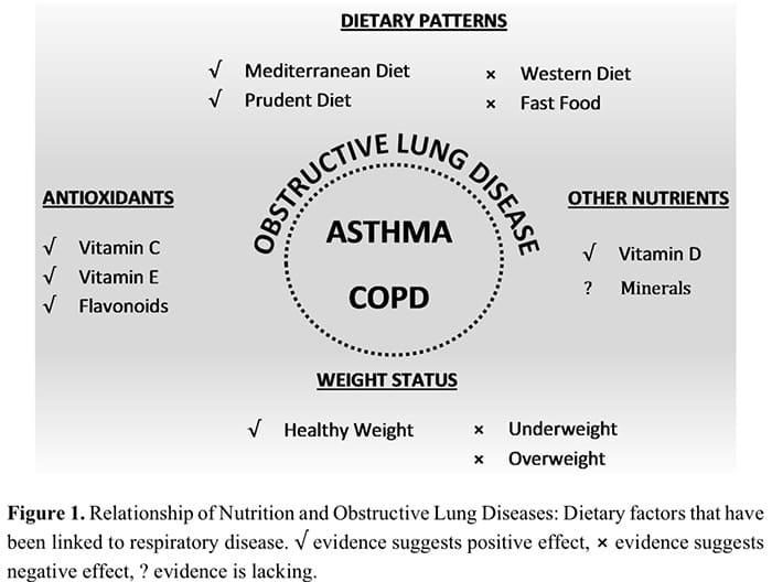 respiratory