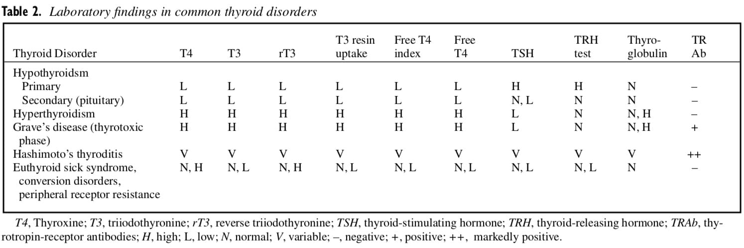 fibromyalgia syndrome